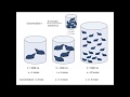 Calculating Molarity: A Recap for Chemistry Students