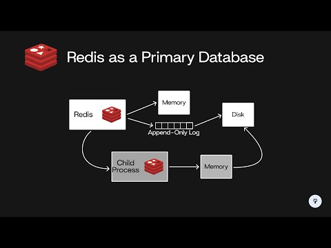 When to Use Redis as a Primary Database - Redis Deep Dive (1/4) | System Design