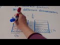 Understanding Area Models for Fractions