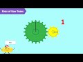 Understanding Gears and Gear Trains