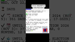 It’s Trump’s Shutdown! Will he re-open the government? Will your insurance DOUBLE?