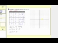 Graphing Functions and Analyzing Outputs