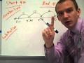 Mastering Elapsed Time Concepts