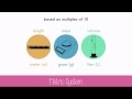 Metric System Concepts and Conversions