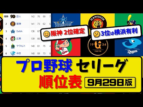 【最新】プロ野球セ・リーグ順位表 9月29日版｜広島3-4中日｜阪神7-6横浜｜ヤク5-4巨人｜【まとめ・反応集・なんJ・2ch】