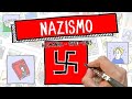 Nazismo e suas Consequências Históricas