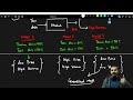 Bias and Variance in Machine Learning