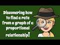 Finding Unit Rates from Graphs of Proportional Relationships