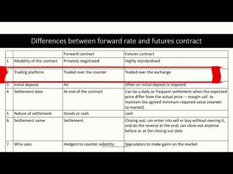 the difference between forex and futures