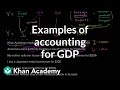 Understanding GDP in the Expenditure View