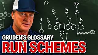 Gruden Explains Run Schemes | Gruden’s Glossary