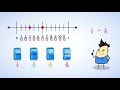 Comparing and Evaluating Fractions