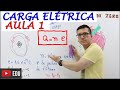 Carga Elétrica e Modelos Atômicos