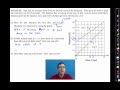 Calculating Average Rate of Change in Functions