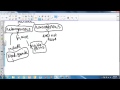 Chemical and Physical Properties Assessment