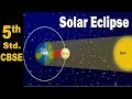 Understanding Solar Eclipses