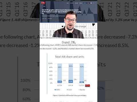 Nvidia has over 90% share of GPUs