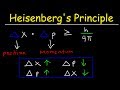 Understanding Heisenberg's Uncertainty Principle