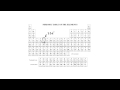 Transition Elements and Their Properties