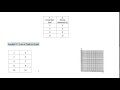 Understanding Proportional Relationships