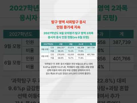 #9평 #<strong>9월모의고사</strong> #9모 #9월모의평가 #점수 #수능 #2027수능
