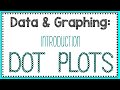 Exploring Dot Plots and Data Representation