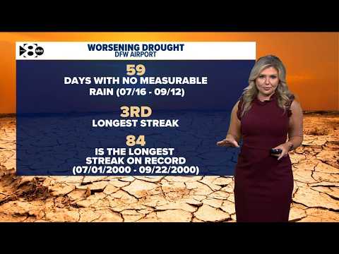 DFW Weather: 59 days without measurable rain in North Texas