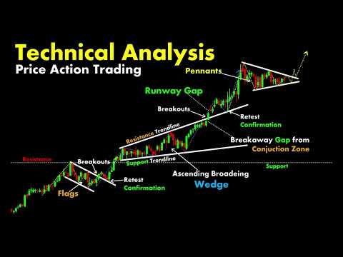 Technical Analysis #chartpatterns | Stock #market | Price Action I Forex | Crypto #trading