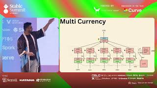 Stable Summit Turtle Tank Live Pitch Hour