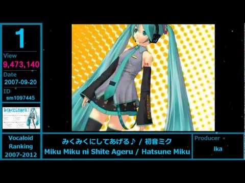 【Vocaloid】Ranking 2007-2012 TOP89【#20-1】