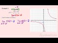 Exploring Rational Functions and Holes