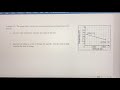 Slope and Temperature Relationships