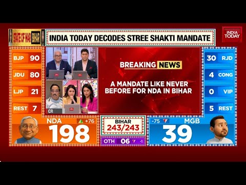 C.R. Patil on Bihar Win: Modi's Development Formula Defeated Caste Politics, says Union Minister