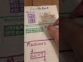 Input-Output Table Operations