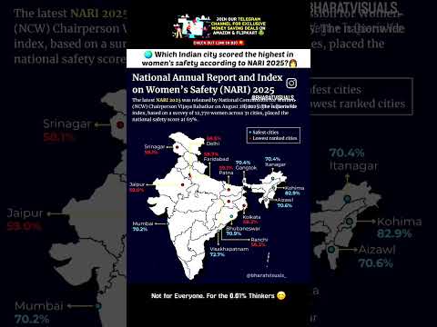 Women's Safety Rating across Indian States 2025 #shorts