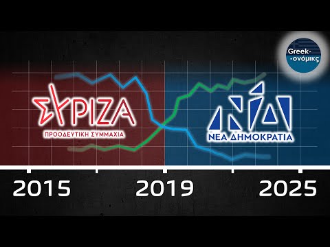 Η Ελλάδα ΔΕΝ ΕΙΝΑΙ success story | Greekonomics #52