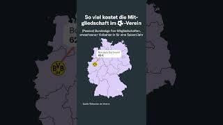 So viel kostet die Mitgliedschaft im Fußballverein