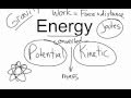 Understanding Potential and Kinetic Energy