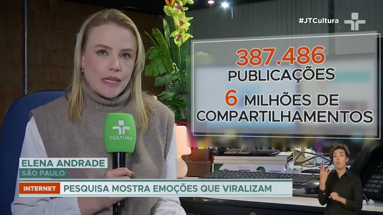 Amor, ansiedade e surpresa estão por trás dos posts mais viralizados na internet, revela estudo