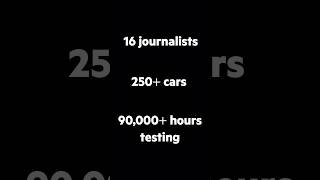 Car of The Year 2025. The Great Debate ensues. Wish us luck. Announced Feb 2026. #caroftheyear