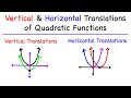 Graph Transformations and Quadratic Functions