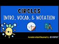 Circle Geometry Concepts and Angles