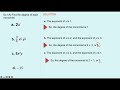 Exploring Adding and Subtracting Polynomials