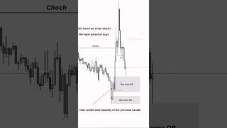 INPUT SETUP IN 15 MINUTES #trading #investing #eurusd