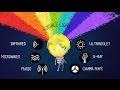 Exploring the Types of Light in Physics