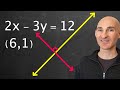 Perpendicular Lines and Slope Concepts