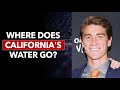 California Water Management Challenges