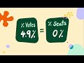 Understanding MMP in Aotearoa