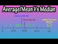 Understanding Mean and Median