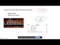 Wave Properties and Sound Behavior
